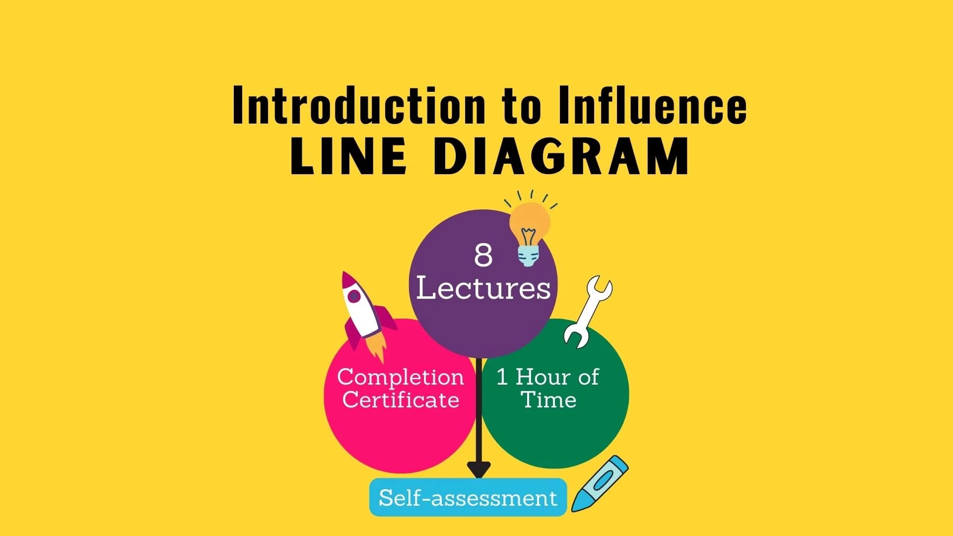 Introduction to Influence Line Diagram