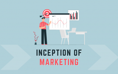 Inception of Marketing: From Concept to Process