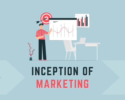 Inception of Marketing: From Concept to Process