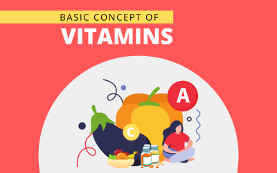 Basic Concept of Vitamins